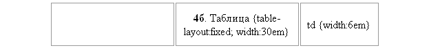 tab4b.gif, table-layout:fixed, width:30em